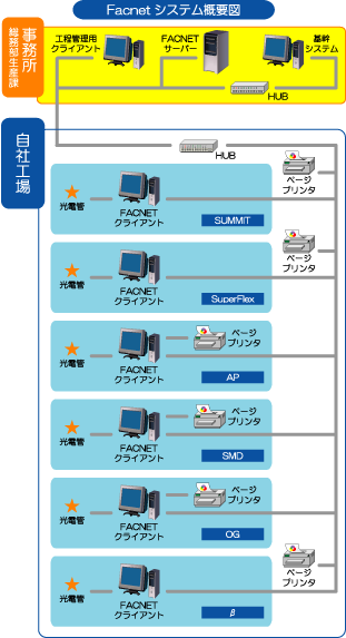 FACNET概要図