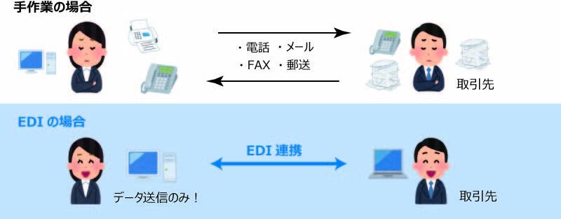 EDIによるシートなど発注の説明画像