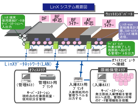 LinXの概要図