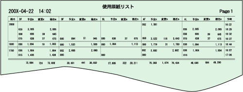 F-COSS使用原紙リスト帳票イメージ