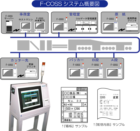 F-COSSシステム概要図